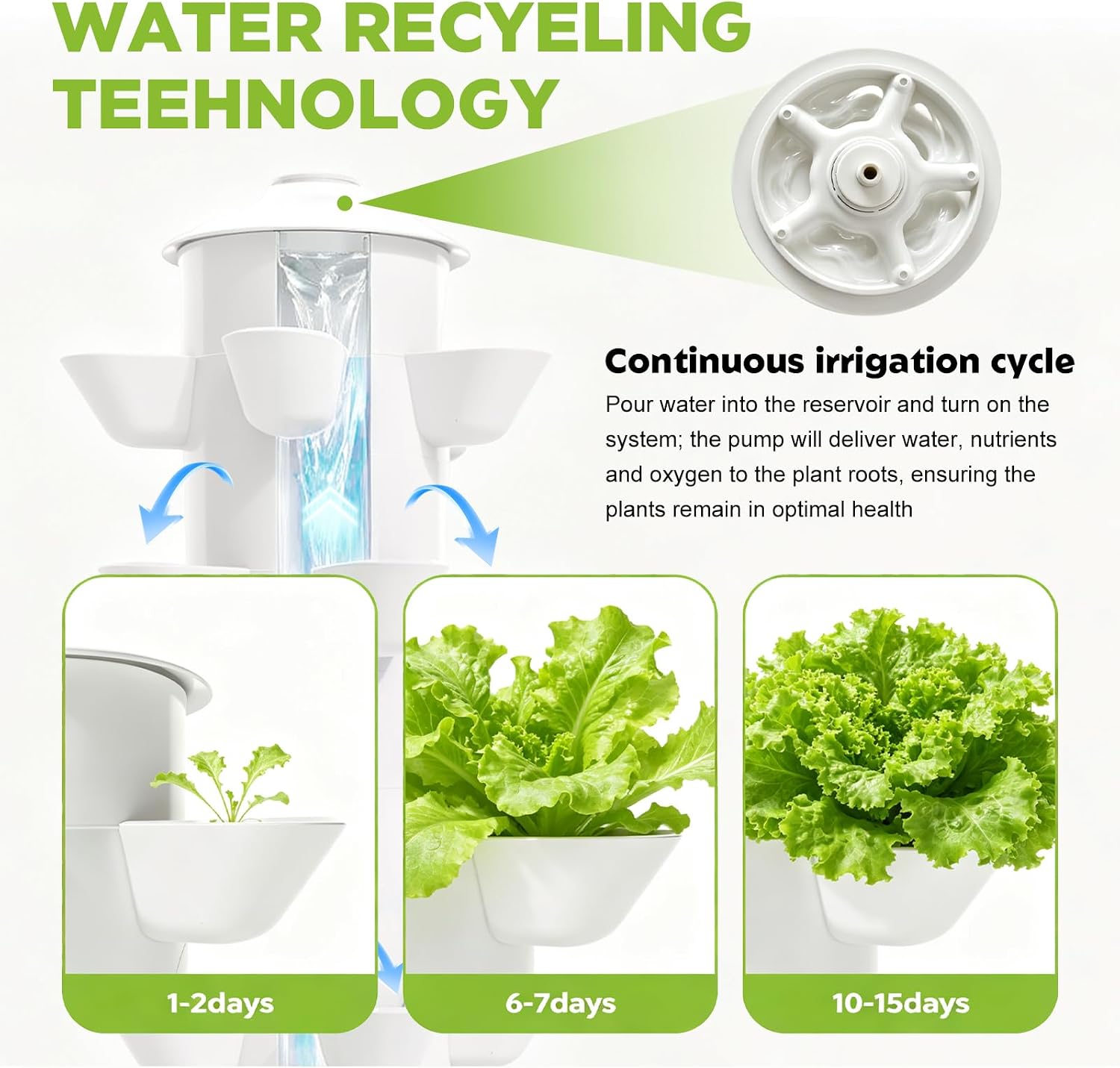 مجموعة نظام الزراعة المائية، ت - مراجعة Hydroponic Kit وسعره